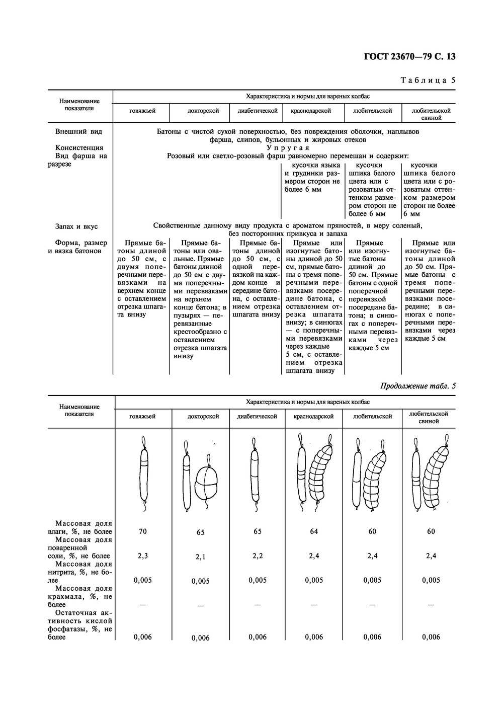 Рецепт докторской колбасы